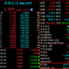 炒币亏钱的美图秀秀：茫然四顾 “她”在哪里？