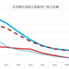 Strategy Analytics调研：深度对比中美英智能手机用户的换机习惯