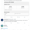 早期Geekbench基准测试暗示Exynos 2200 CPU性能提升微弱