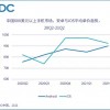苹果iPhone价格 “向下” 高端手机市场无对手？