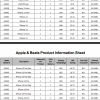 iPhone 13全系电池容量证实提高 但牺牲了手机重量和厚度