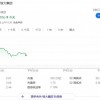 中国恒大暴涨超 30% 许家印深夜开会：千方百计保交楼