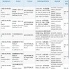 小米120W快充新旗舰入网：或搭载骁龙888、命名Redmi K40S