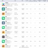 120Hz成摆设 曝iPhone 13 Pro高刷随滑动速度变化：一般App很难跑满