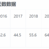 离开苹果就破产？苹果的供应链能力到底有多逆天？