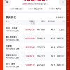 2021中国电影票房破400亿！继续全球第一