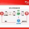 京东发布即时零售品牌“小时购” 已接入线下 10 万零售门店
