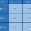 iPhone 13 Pro信号满格却上不了网？拉华为P50做个对比