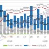 信通院：9月国内市场手机出货量2144万部同比降8.1%