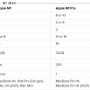 苹果M1 Max芯片GPU性能分析：堪比RTX 2080桌面显卡或一台PS5主机