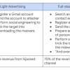 Google新报告详述针对YouTube用户的广泛网络钓鱼活动