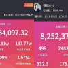 没了“全网最低价” 李佳琦、薇娅带不动货了？