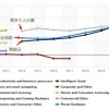 股价屡创新高 科技股“老大哥”微软业绩能否续写辉煌?
