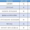 上海消保委亲测茅台抢购1瓶没抢到：呼吁各大平台公布投放数量