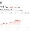 Facebook Q3净利润92亿美元同比涨17% 增加500亿美元股票回购