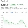 让Facebook损失近6000亿的丑闻 举报人是如何拿走千页机密文件的？