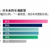 蓝钟集团市场调查：“亚洲生活方式品牌消费者类型”