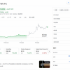 Facebook改名Meta，一家名字相似的材料公司股价暴涨