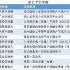 微信淘宝等或按超级平台监管 对用户有何影响？