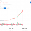 登顶“全球股王” 微软凭什么？