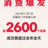 天猫双11：开场首小时超2600个品牌成交超去年全天