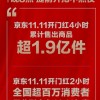 京东11.11晚8开启四小时累计售出商品超1.9亿件