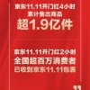 京东11.11开启四小时售出商品超1.9亿件 最高6666元红包领取入口