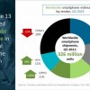 分析机构：苹果2021年Q3全球手机出货量重回第二、小米位列第三