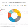 QuestMobile统计数据：9月份国内市场华为手机活跃量依然高居第一