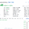 2万亿美元市值俱乐部再添新成员：谷歌母公司Alphabet晋级