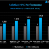 微软宣布新一代Azure HBv3虚拟机 AMD霄龙Milan-X高性能处理器加持