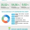 “乌托邦”还是“修罗场”？超九成受访大学生认为匿名社交存在风险