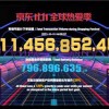 截至11日14点09分 京东11.11下单金额突破3114亿