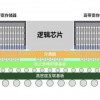 三星宣布全新2.5D封装方案H-Cube 满足高性能应用需求