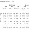 顺丰同城通过港交所聆讯 今年前五个月收入为30.46亿元