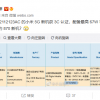 疑似小米12 mini入网：支持67W快充、核心或为骁龙870