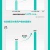 网易云音乐重启IPO：2021年前三季度总营收51亿元，月活为1.84亿