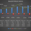 B站成“今年最亏视频平台”？爱奇艺都甘拜下风