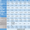 六大快递企业三季度营收891亿元 价格战较二季度有所缓和