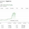 Apple Car传言再起 苹果股票AAPL再创新高
