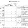 百度网盘青春版10GB容量还不是最小 8家不限速网盘详情曝光