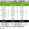 第三季度NAND Flash总营收增长15% 三星电子仍旧第一