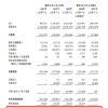 上市门口 “等不及”的顺丰同城