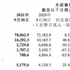 雷军扑身造车迎来重投入期，Q3财报出炉，小米备足现金弹药了吗？