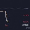 拼多多Q3营收215亿不及市场预期 盘前跌超12%