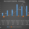 解读拼多多Q3财报：死磕农业收缩自营，变身“农多多”？