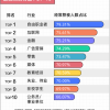 年轻人“熬夜”状况调查：熬最狠的行业 互联网只能排第二