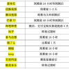 中经评论：用户“被自动续费” App收费还有多少“套路”?