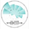 寒潮又要来袭？国家气候中心数据解析：今冬寒潮偏多吗？