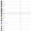 周杰伦霸榜Apple Music：中国大陆最热歌曲100首有一半多来自周杰伦